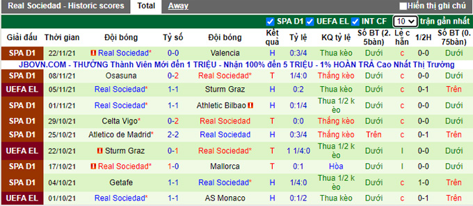 Nhận định, soi kèo Monaco vs Sociedad, 3h00 ngày 26/11 - Ảnh 2