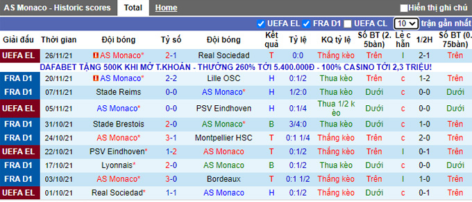 Nhận định, soi kèo Monaco vs Strasbourg, 21h00 ngày 28/11 - Ảnh 1