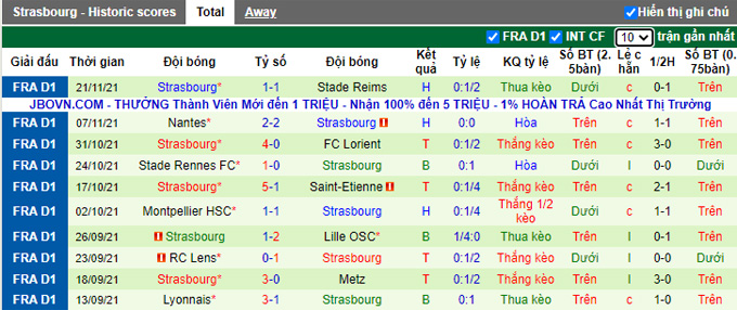 Nhận định, soi kèo Monaco vs Strasbourg, 21h00 ngày 28/11 - Ảnh 2