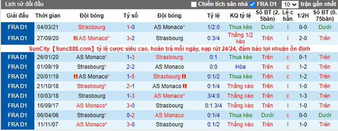 Nhận định, soi kèo Monaco vs Strasbourg, 21h00 ngày 28/11 - Ảnh 3