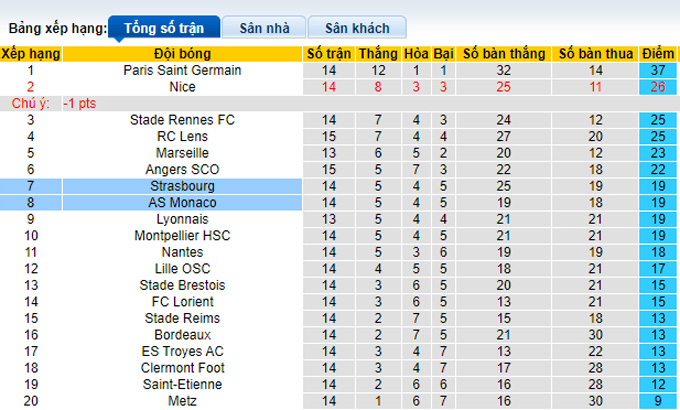 Nhận định, soi kèo Monaco vs Strasbourg, 21h00 ngày 28/11 - Ảnh 4