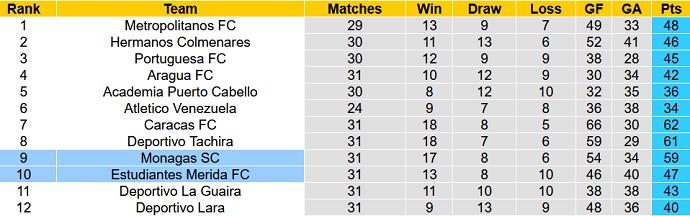 Nhận định, soi kèo Monagas vs Estudiantes, 6h50 ngày 29/11 - Ảnh 1