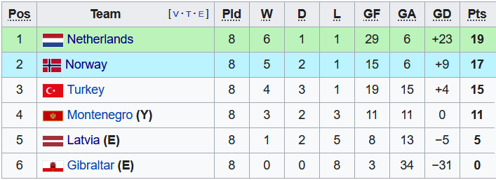 Nhận định, soi kèo Montenegro vs Hà Lan, 2h45 ngày 14/11 - Ảnh 4