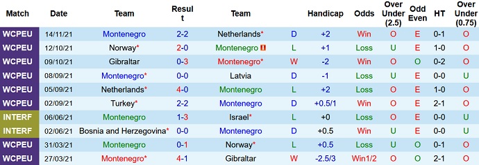 Nhận định, soi kèo Montenegro vs Thổ Nhĩ Kỳ, 2h45 ngày 17/11 - Ảnh 3