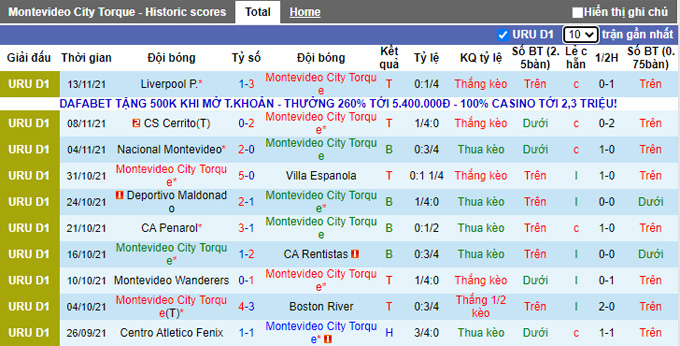 Nhận định, soi kèo Montevideo vs CA River Plate, 5h00 ngày 23/11 - Ảnh 1