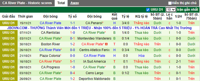 Nhận định, soi kèo Montevideo vs CA River Plate, 5h00 ngày 23/11 - Ảnh 2