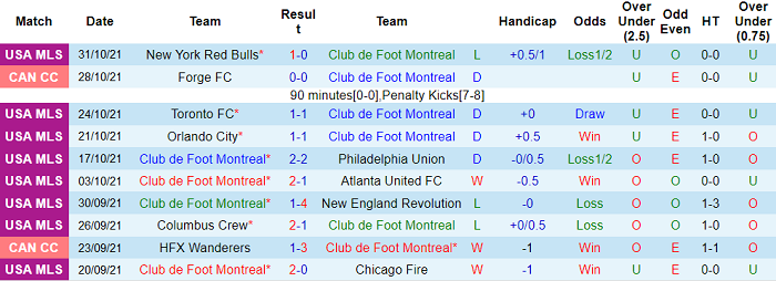 Nhận định, soi kèo Montreal vs Houston Dynamo, 6h37 ngày 4/11 - Ảnh 1