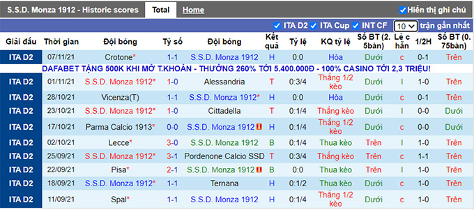 Nhận định, soi kèo Monza vs Como, 22h15 ngày 21/11 - Ảnh 1