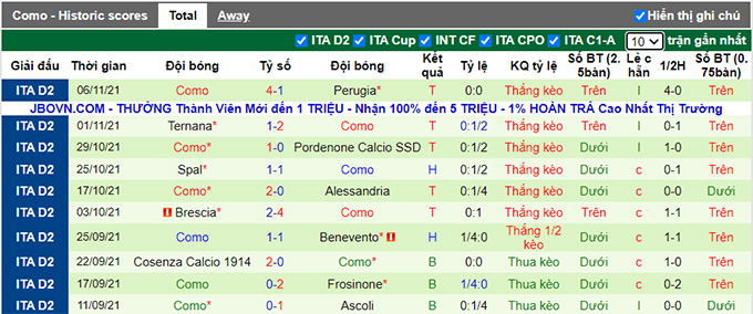 Nhận định, soi kèo Monza vs Como, 22h15 ngày 21/11 - Ảnh 2