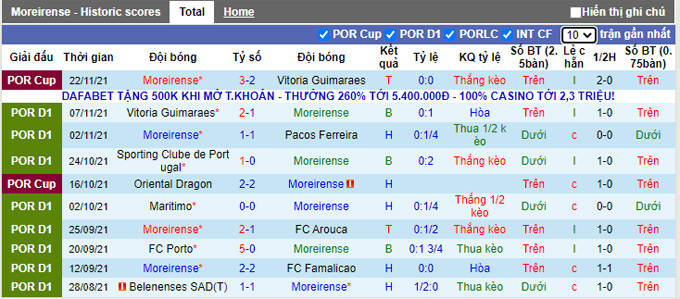 Nhận định, soi kèo Moreirense vs Gil Vicente, 3h15 ngày 27/11 - Ảnh 1