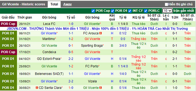 Nhận định, soi kèo Moreirense vs Gil Vicente, 3h15 ngày 27/11 - Ảnh 2