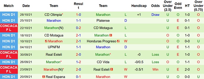 Nhận định, soi kèo Motagua vs Marathón, 9h15 ngày 3/11 - Ảnh 3