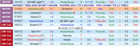 Nhận định, soi kèo Mozambique vs Malawi, 20h ngày 16/11 - Ảnh 2