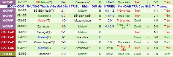 Nhận định, soi kèo Mozambique vs Malawi, 20h ngày 16/11 - Ảnh 3