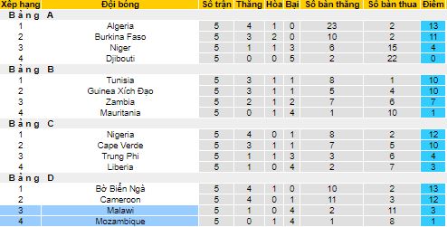 Nhận định, soi kèo Mozambique vs Malawi, 20h ngày 16/11 - Ảnh 4