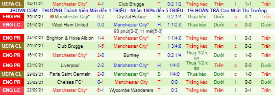 Nhận định, soi kèo MU vs Man City, 19h30 ngày 6/11 - Ảnh 3