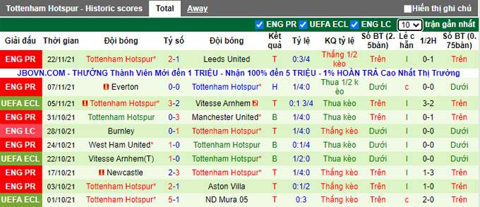 Nhận định, soi kèo Mura vs Tottenham, 0h45 ngày 26/11 - Ảnh 2