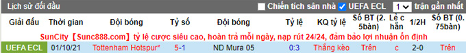 Nhận định, soi kèo Mura vs Tottenham, 0h45 ngày 26/11 - Ảnh 4