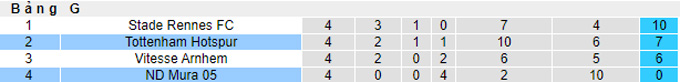 Nhận định, soi kèo Mura vs Tottenham, 0h45 ngày 26/11 - Ảnh 5
