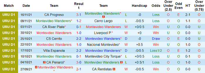 Nhận định, soi kèo Mvo Wanderers vs IA Sud America, 4h45 ngày 20/11 - Ảnh 1