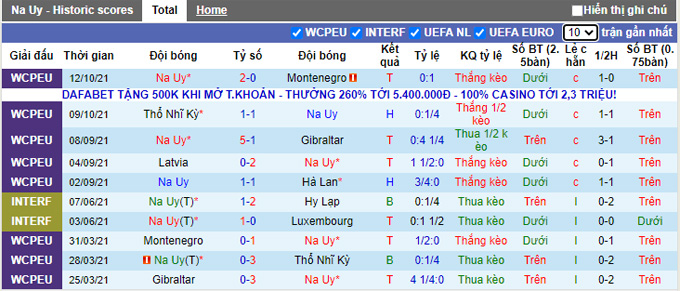 Nhận định, soi kèo Na Uy vs Latvia, 0h00 ngày 14/11 - Ảnh 1