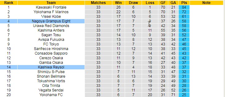 Nhận định, soi kèo Nagoya Grampus vs Kashiwa Reysol, 13h ngày 3/11 - Ảnh 4