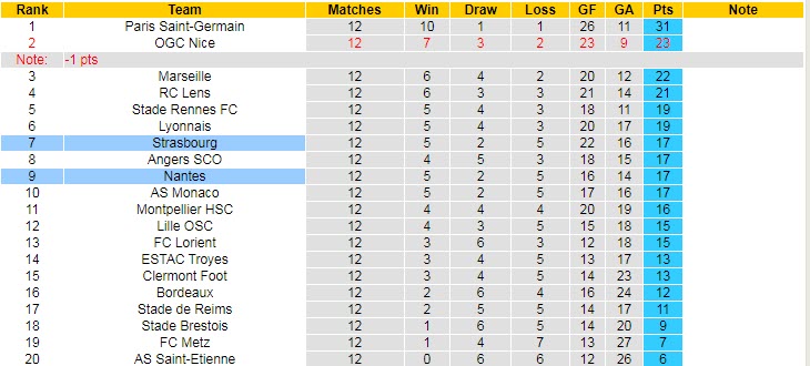 Nhận định, soi kèo Nantes vs Strasbourg, 21h ngày 7/11 - Ảnh 5