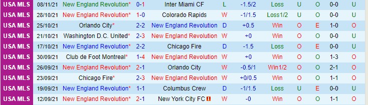 Nhận định, soi kèo New England vs New York City, 7h37 ngày 1/12 - Ảnh 1