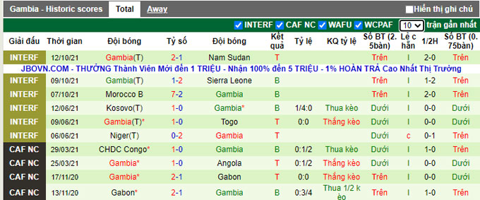 Nhận định, soi kèo New Zealand vs Gambia, 23h00 ngày 16/11 - Ảnh 2