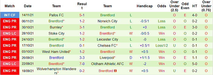 Nhận định, soi kèo Newcastle vs Brentford, 22h ngày 20/11 - Ảnh 2