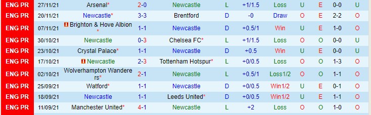 Nhận định, soi kèo Newcastle vs Norwich, 2h30 ngày 1/12 - Ảnh 1