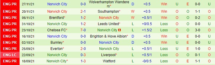 Nhận định, soi kèo Newcastle vs Norwich, 2h30 ngày 1/12 - Ảnh 2