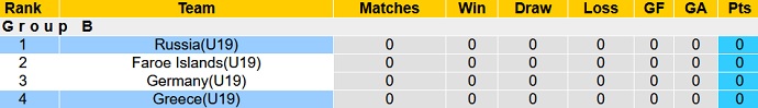 Nhận định, soi kèo Nga U19 vs Hy Lạp U19, 20h00 ngày 10/11 - Ảnh 1