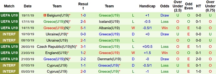Nhận định, soi kèo Nga U19 vs Hy Lạp U19, 20h00 ngày 10/11 - Ảnh 4