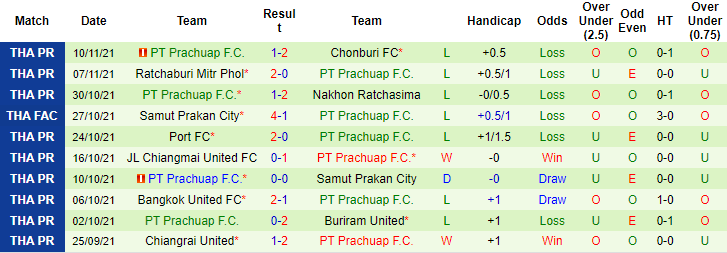 Nhận định, soi kèo Nong Bua Pitchaya vs Prachuap, 18h ngày 13/11 - Ảnh 2