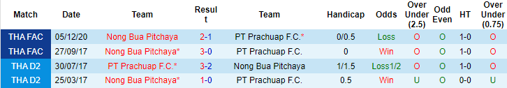 Nhận định, soi kèo Nong Bua Pitchaya vs Prachuap, 18h ngày 13/11 - Ảnh 3