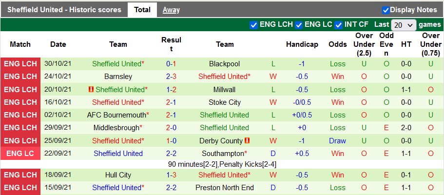 Nhận định, soi kèo Nottingham Forest vs Sheffield United, 2h45 ngày 3/11  - Ảnh 2