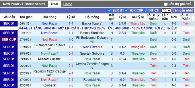 Nhận định, soi kèo Novi Pazar vs Cukaricki Belgrade, 21h00 ngày 18/11 - Ảnh 1