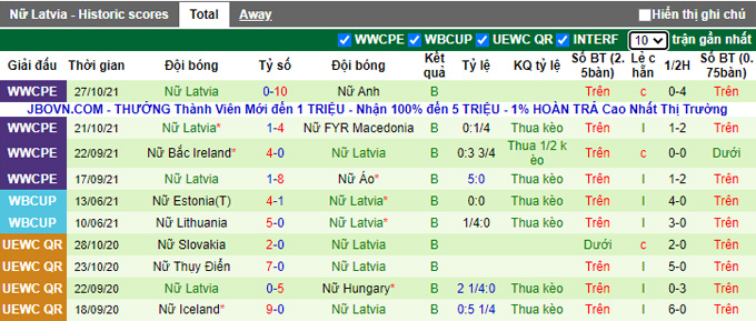 Nhận định, soi kèo Nữ Anh vs Nữ Latvia, 2h00 ngày 1/12 - Ảnh 2