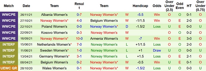 Nhận định, soi kèo Nữ Armenia vs Nữ Na Uy, 20h00 ngày 30/11 - Ảnh 4