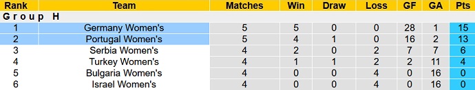 Nhận định, soi kèo Nữ Bồ Đào Nha vs Nữ Đức, 1h00 ngày 1/12 - Ảnh 1