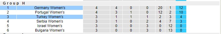 Nhận định, soi kèo Nữ Đức vs Nữ Thổ Nhĩ Kỳ, 22h ngày 26/11 - Ảnh 4