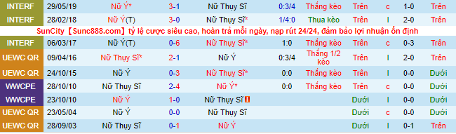 Nhận định, soi kèo Nữ Italia vs Nữ Thụy Sĩ, 23h30 ngày 26/11 - Ảnh 1