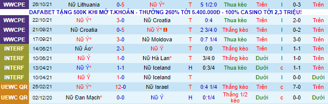 Nhận định, soi kèo Nữ Italia vs Nữ Thụy Sĩ, 23h30 ngày 26/11 - Ảnh 2