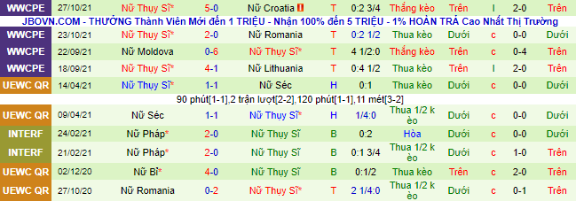 Nhận định, soi kèo Nữ Italia vs Nữ Thụy Sĩ, 23h30 ngày 26/11 - Ảnh 3