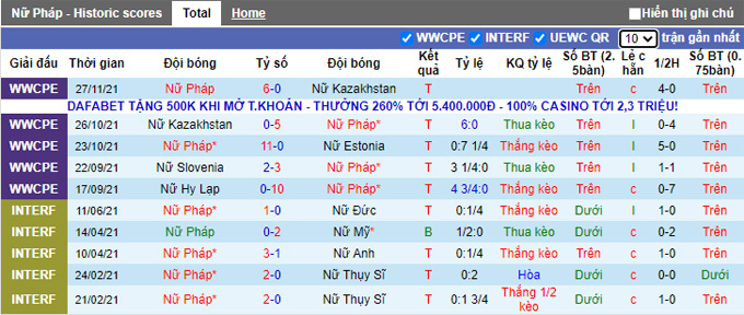 Nhận định, soi kèo Nữ Pháp vs Nữ Wales, 3h10 ngày 1/12 - Ảnh 1