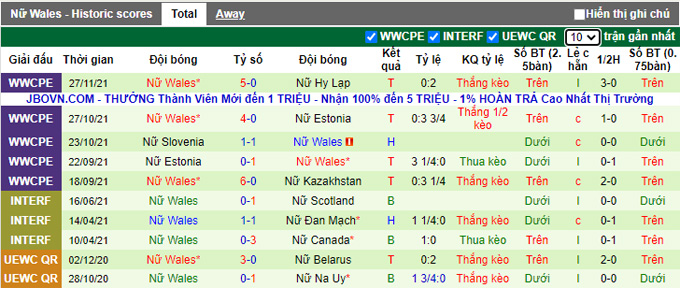 Nhận định, soi kèo Nữ Pháp vs Nữ Wales, 3h10 ngày 1/12 - Ảnh 2