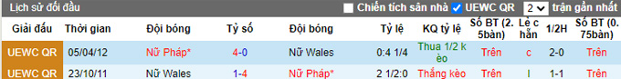 Nhận định, soi kèo Nữ Pháp vs Nữ Wales, 3h10 ngày 1/12 - Ảnh 3