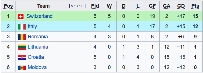 Nhận định, soi kèo Nữ Romania vs nữ Italia, 23h30 ngày 30/11 - Ảnh 4