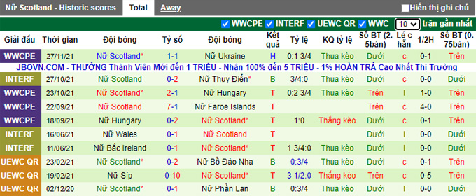 Nhận định, soi kèo Nữ Tây Ban Nha vs Nữ Scotland, 3h00 ngày 1/12 - Ảnh 2